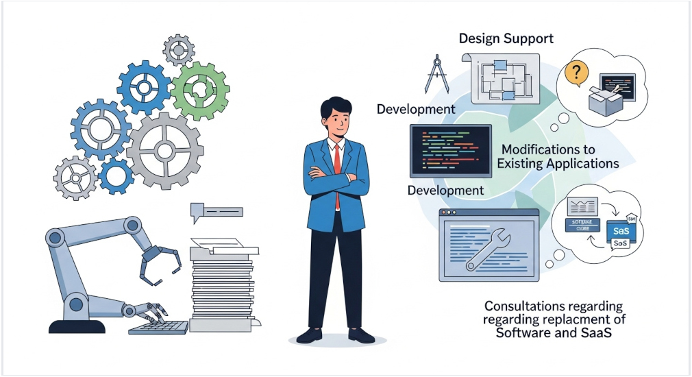 Power Platformの開発支援