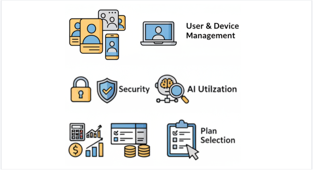 Microsoft 365の導入支援